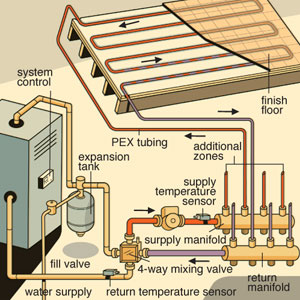 floor-heating-01
